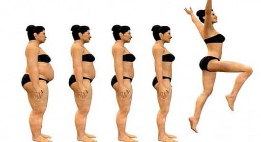 Principles of effective weight loss